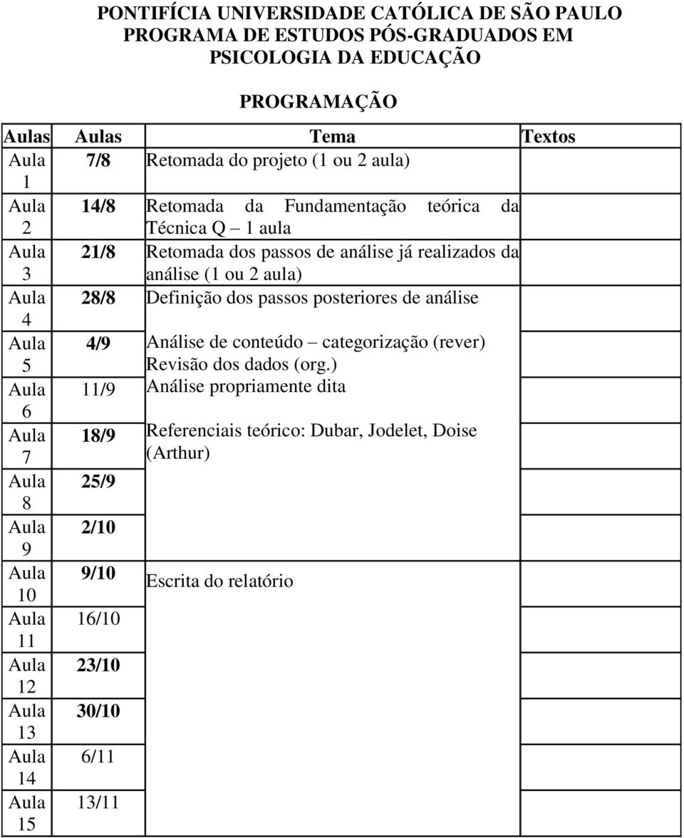 Análise de conteúdo categorização (rever) 5 Aula 11/9 Revisão dos dados (org.