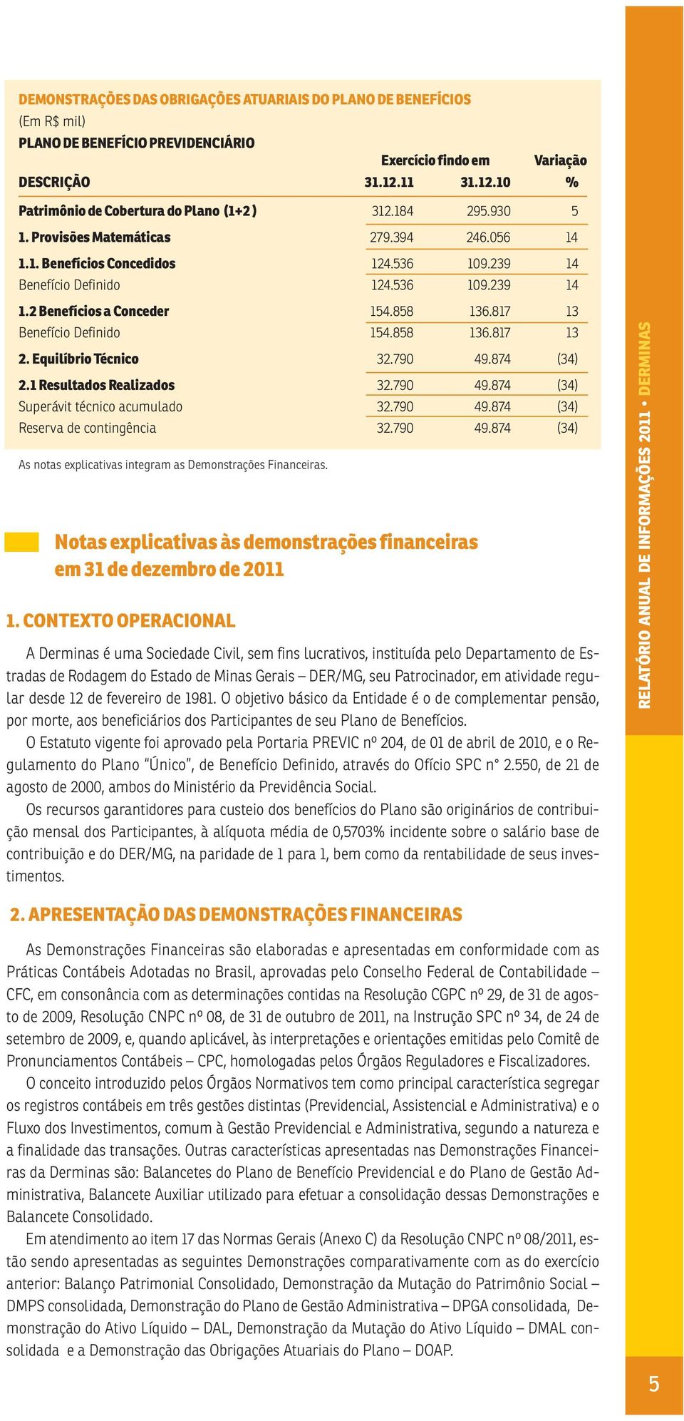 817 13 Benefício Definido 154.858 136.817 13 2. Equilíbrio Técnico 32.790 49.874 (34) 2.1 Resultados Realizados 32.790 49.874 (34) Superávit técnico acumulado 32.790 49.874 (34) Reserva de contingência 32.