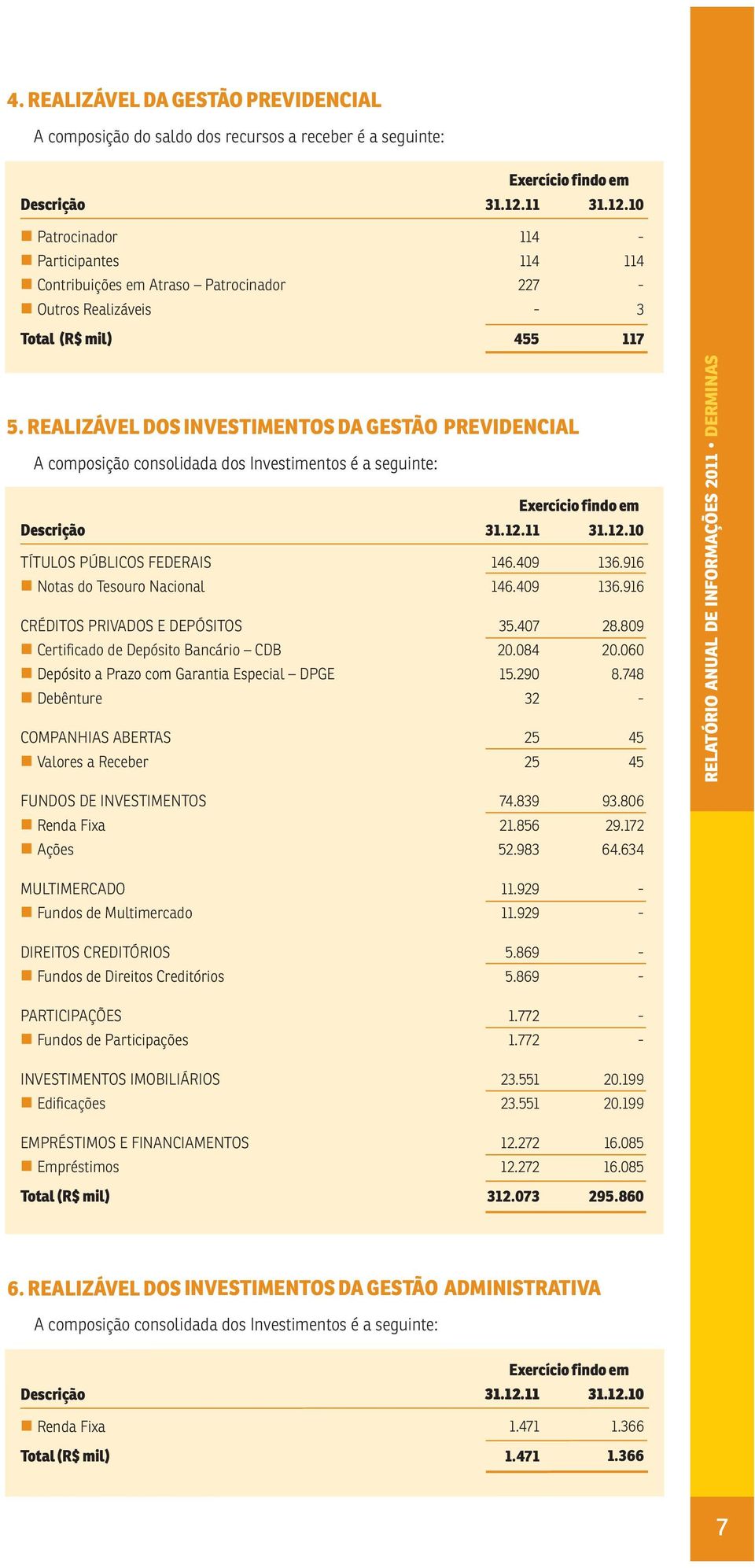 REALIZÁVEL DOS INVESTIMENTOS DA GESTÃO PREVIDENCIAL A composição consolidada dos Investimentos é a seguinte: Descrição 31.12.11 31.12.10 TÍTULOS PÚBLICOS FEDERAIS 146.409 136.