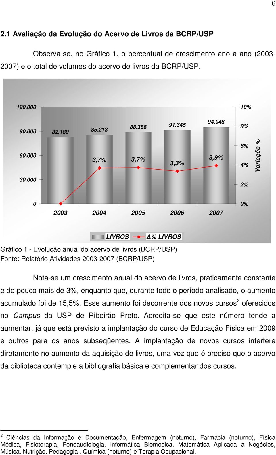 000 2% 0 2003 2004 2005 2006 2007 0% LIVROS % LIVROS Gráfico 1 - Evolução anual do acervo de livros (BCRP/USP) Fonte: Relatório Atividades 2003-2007 (BCRP/USP) Nota-se um crescimento anual do acervo
