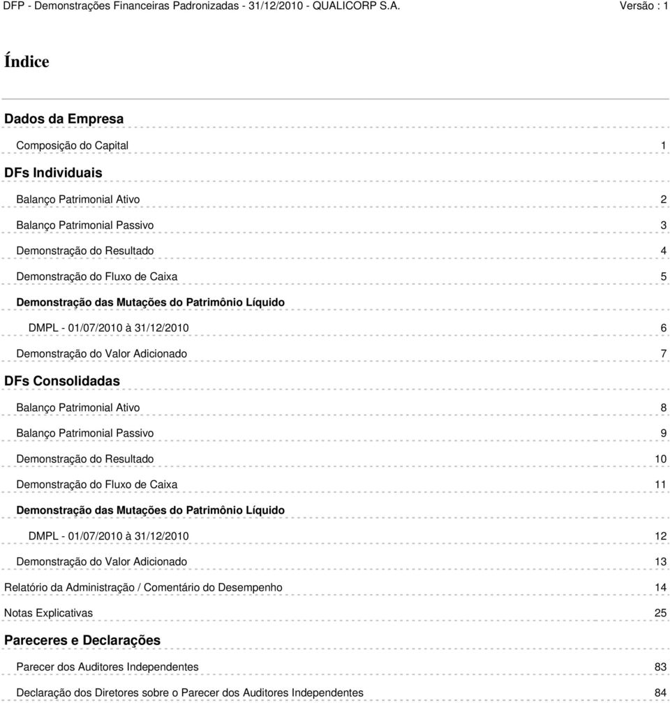 Passivo 9 Demonstração do Resultado 10 Demonstração do Fluxo de Caixa 11 Demonstração das Mutações do Patrimônio Líquido DMPL - 01/07/2010 à 31/12/2010 12 Demonstração do Valor Adicionado
