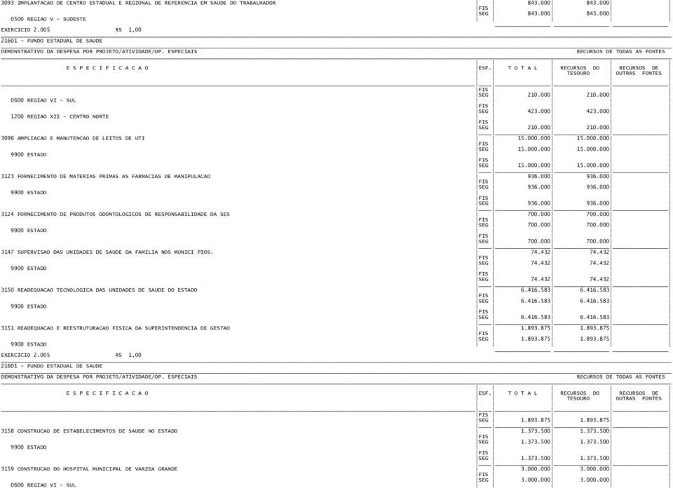 000 936.000 SEG 936.000 936.000 SEG 936.000 936.000 3124 FORNECIMENTO DE PRODUTOS ODONTOLOGICOS DE RESPONSABILIDADE DA SES 700.000 700.