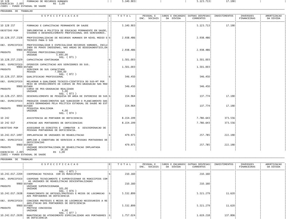 ESPECIFICO PROFISSIONALIZAR E ESPECIALIZAR RECURSOS HUMANOS, INCLU INDO OS POVOS INDIGENAS, NAS AREAS DE BIODIAGNOSTICO,EN 9900 ESTADO 2.938.486 2.938.486 PRODUTO PESSOAS PROFISSIONALIZADAS UNIDADE 5.