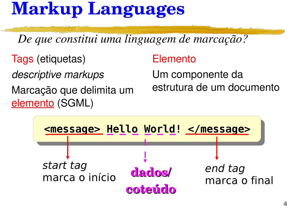 (SGML) Elemento Um componente da estrutura de um documento <message>