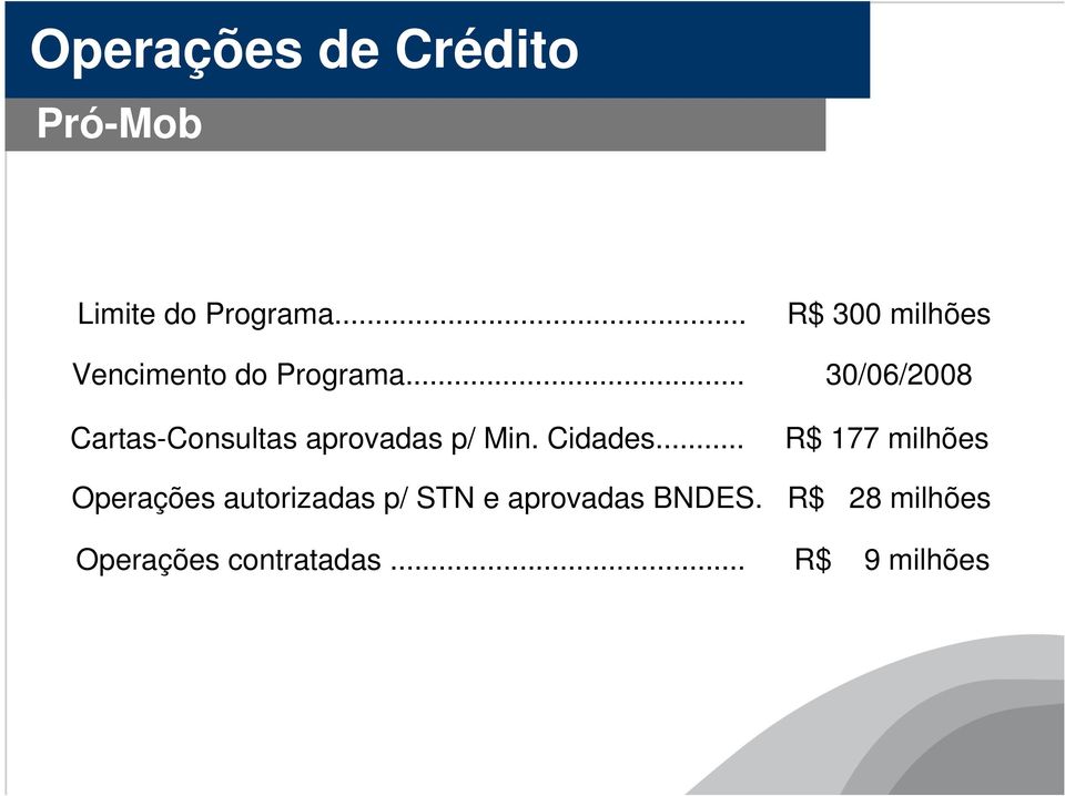 .. 30/06/2008 Cartas-Consultas aprovadas p/ Min. Cidades.