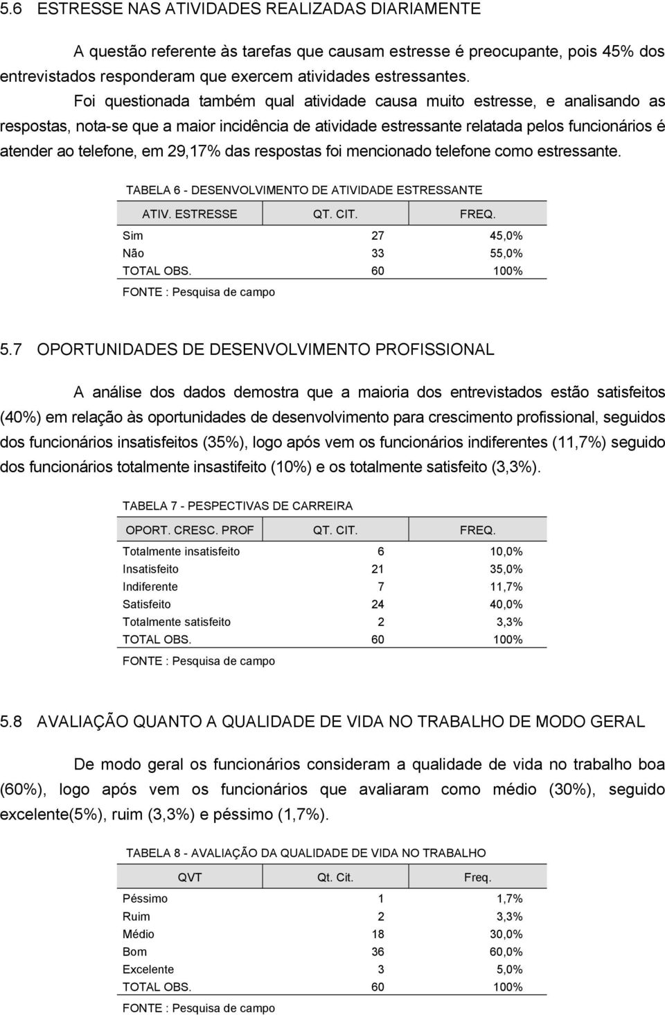 29,17% das respostas foi mencionado telefone como estressante. TABELA 6 - DESENVOLVIMENTO DE ATIVIDADE ESTRESSANTE ATIV. ESTRESSE QT. CIT. FREQ. Sim 27 45,0% Não 33 55,0% 5.