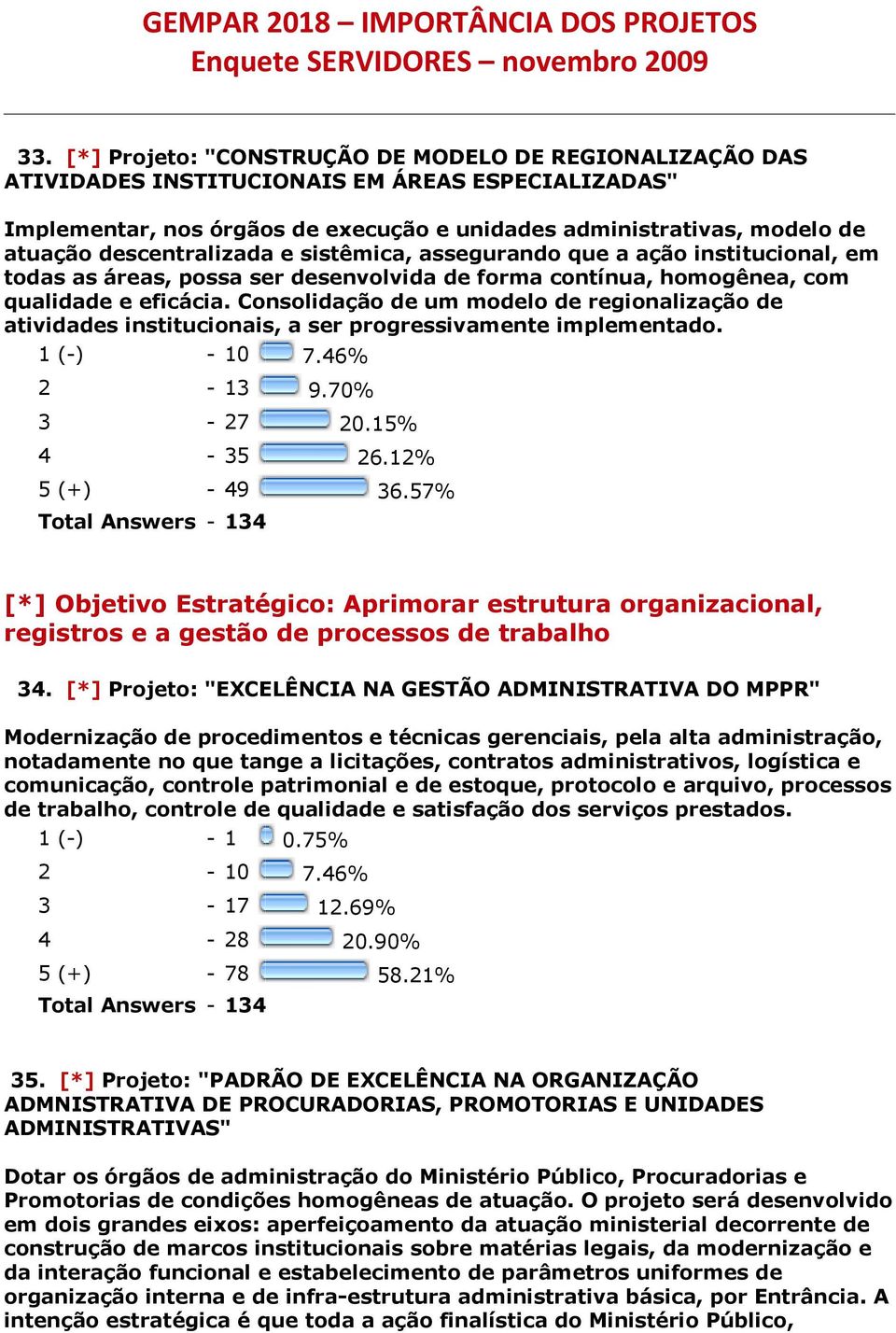 Consolidação de um modelo de regionalização de atividades institucionais, a ser progressivamente implementado. 1 (-) - 10 7.46% 2-13 9.70% 3-27 20.15% 4-35 26.12% 5 (+) - 49 36.