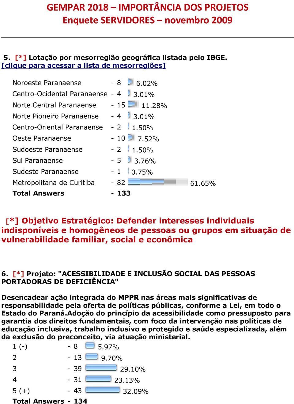 76% Sudeste Paranaense - 1 0.75% Metropolitana de Curitiba - 82 61.