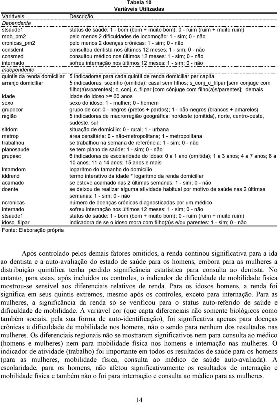 ruim (ruim + muito ruim) pelo menos 2 dificuldades de locomoção: 1 - sim; 0 - não pelo menos 2 doenças crônicas: 1 - sim; 0 - não consultou dentista nos últimos 12 meses: 1 - sim; 0 - não consultou