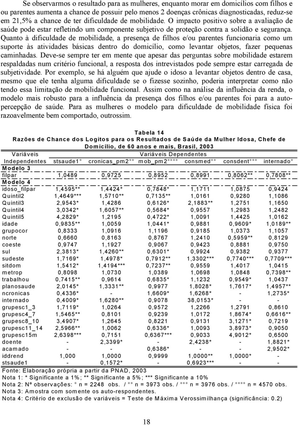 Quanto à dificuldade de mobilidade, a presença de filhos e/ou parentes funcionaria como um suporte às atividades básicas dentro do domicílio, como levantar objetos, fazer pequenas caminhadas.