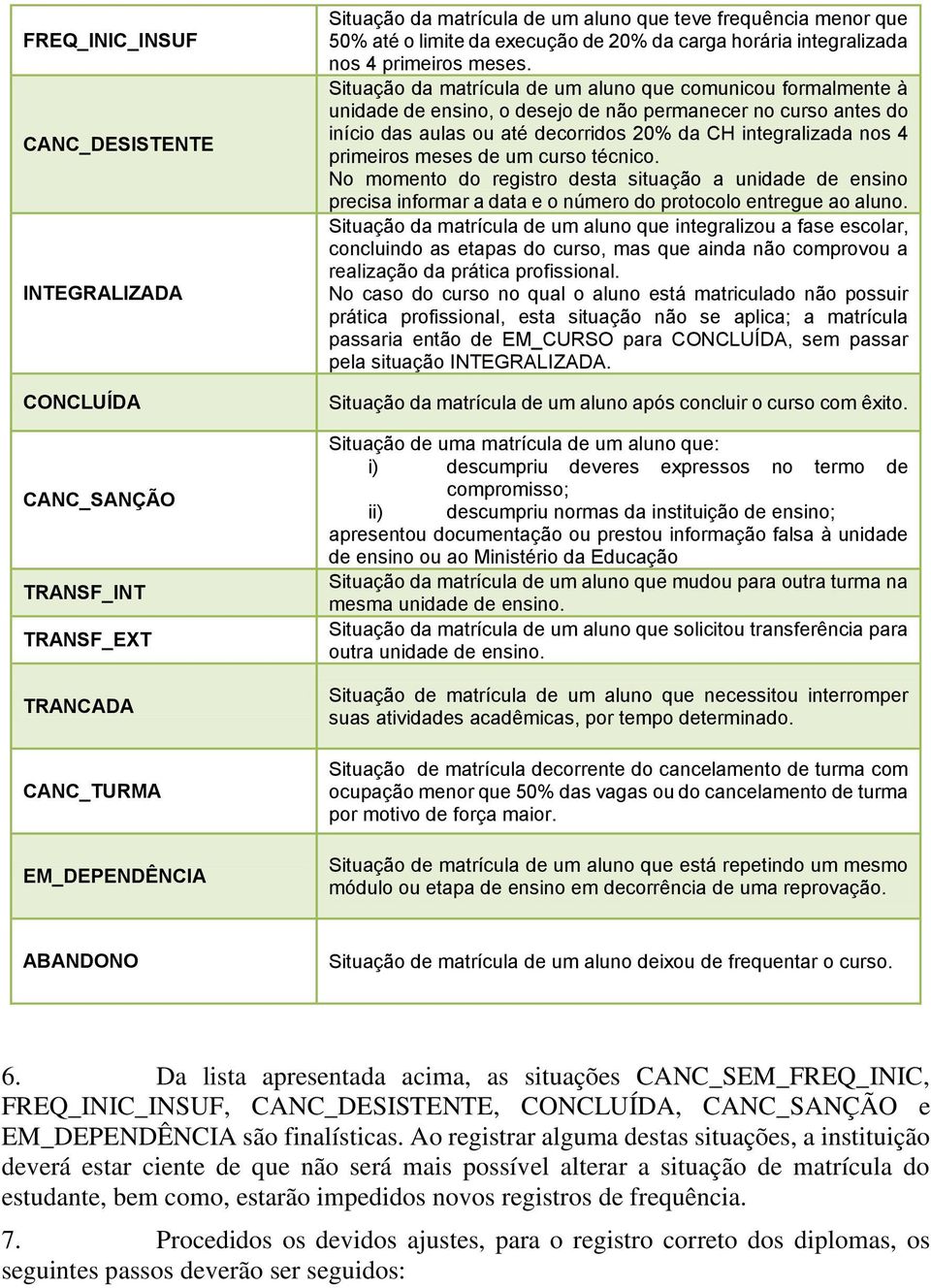 Situação da matrícula de um aluno que comunicou formalmente à unidade de ensino, o desejo de não permanecer no curso antes do início das aulas ou até decorridos 20% da CH integralizada nos 4