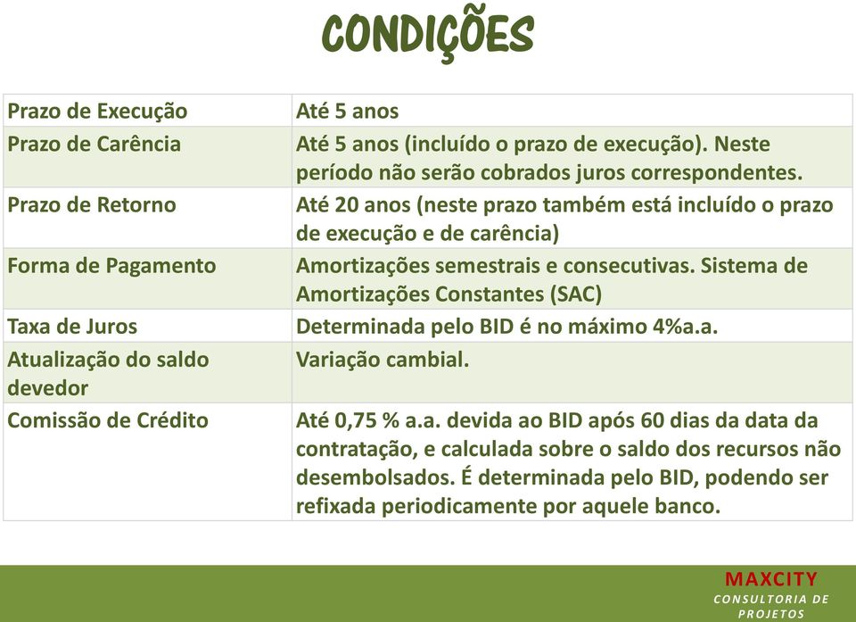 Até 20 anos (neste prazo também está incluído o prazo de execução e de carência) Amortizações semestrais e consecutivas.