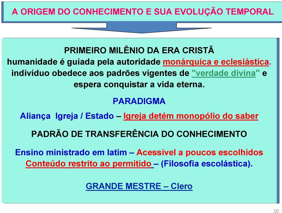 PARADIGMA Aliança Igreja / Estado Igreja detém monopólio do saber PADRÃO DE TRANSFERÊNCIA DO CONHECIMENTO Ensino