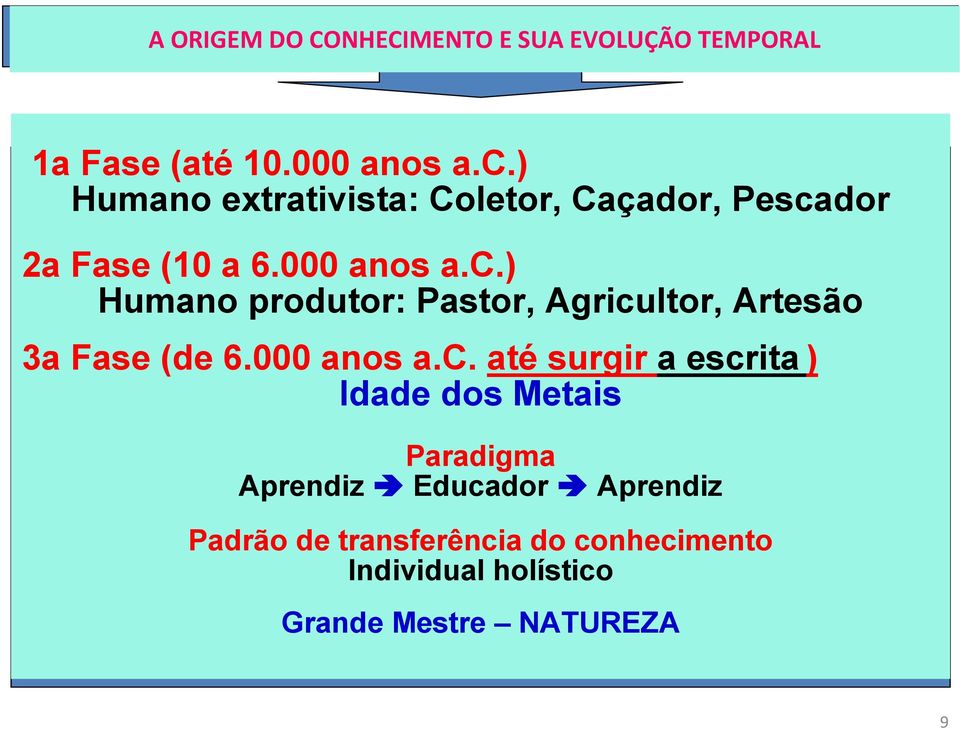 dor 2a Fase (10 a 6.000 anos a.c.) Humano produtor: Pastor, Agricultor, Artesão 3a Fase (de 6.