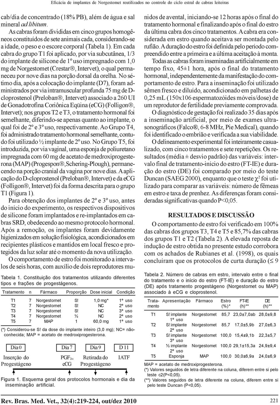 NC 3º uso T4 7 Norgestomet ½ NC 2º uso T5 7 MAP 1 60,0 mg 1º uso (*) Considerou-se S! da dose do implante inteiro (3,0 mg); NC= nãoconhecida; MAP = acetato de medroxiprogesterona.