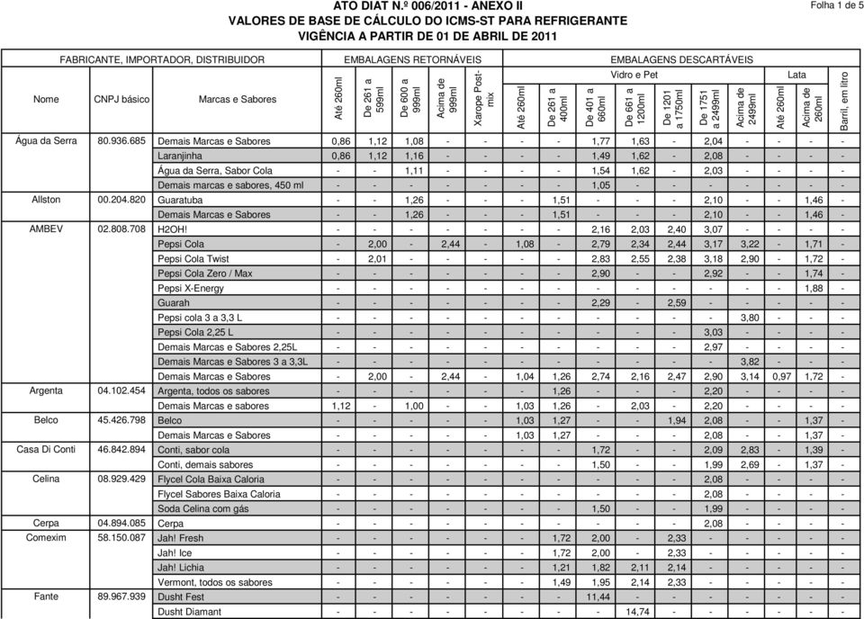 e Sabores 260ml 599ml De 600 a Xarope Postmix 260ml 400ml De 401 a Vidro e Pet De 661 a 1200ml De 1201 a 1750ml De 1751 a 2499ml 2499ml 260ml Lata 260ml Barril, em litro Água da Serra 80.936.