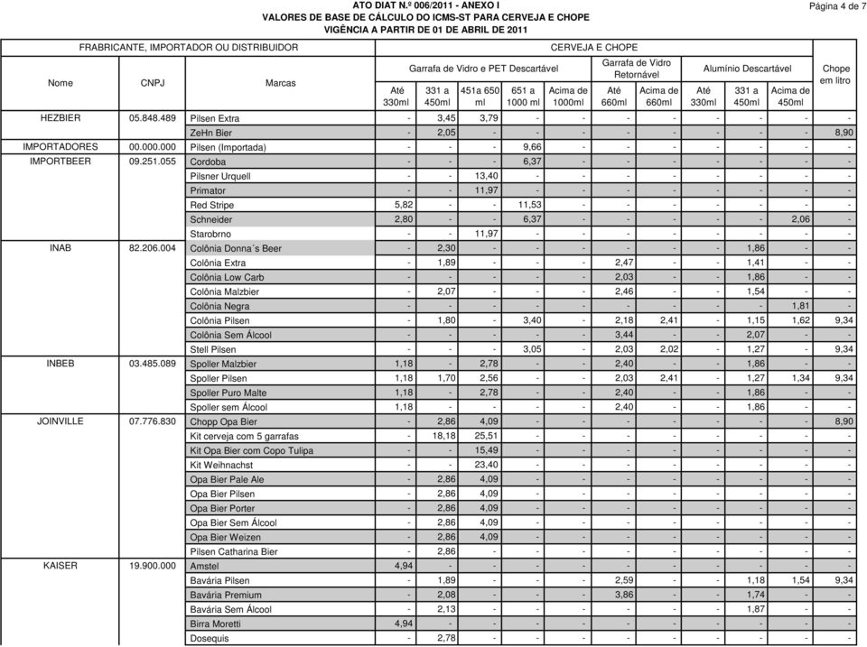 651 a 1000 ml CERVEJA E CHOPE Garrafa de Vidro Retornável Alumínio Descartável HEZBIER 05.848.