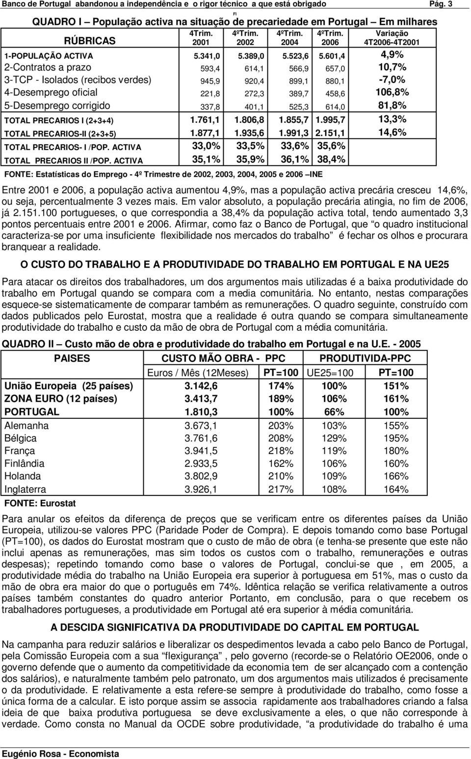 601,4 4,9% 2-Contratos a prazo 593,4 614,1 566,9 657,0 10,7% 3-TCP - Isolados (recibos verdes) 945,9 920,4 899,1 880,1-7,0% 4-Desemprego oficial 221,8 272,3 389,7 458,6 106,8% 5-Desemprego corrigido