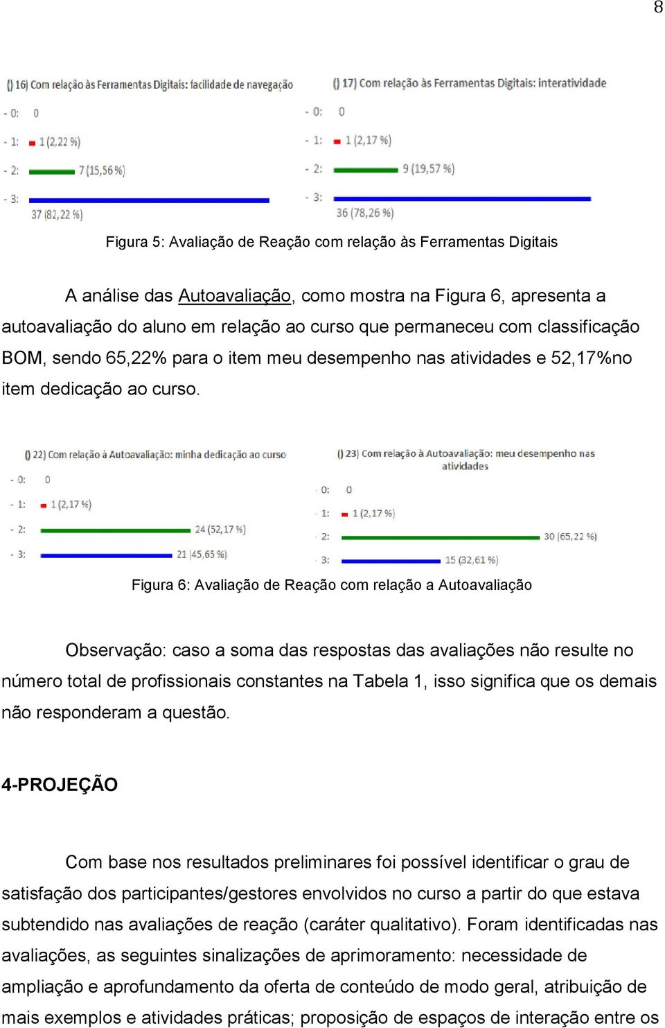 Figura 6: Avaliação de Reação com relação a Autoavaliação Observação: caso a soma das respostas das avaliações não resulte no número total de profissionais constantes na Tabela 1, isso significa que