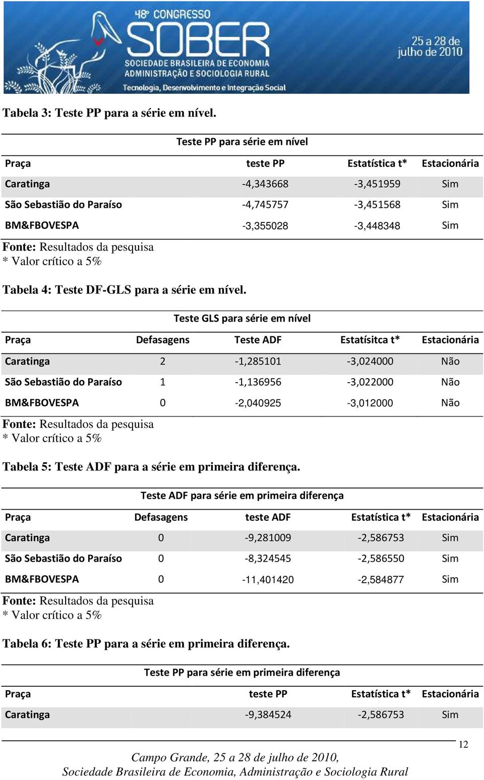 Resultados da pesquisa * Valor crítico a 5% Tabela 4: Teste DF-GLS para a série em nível.