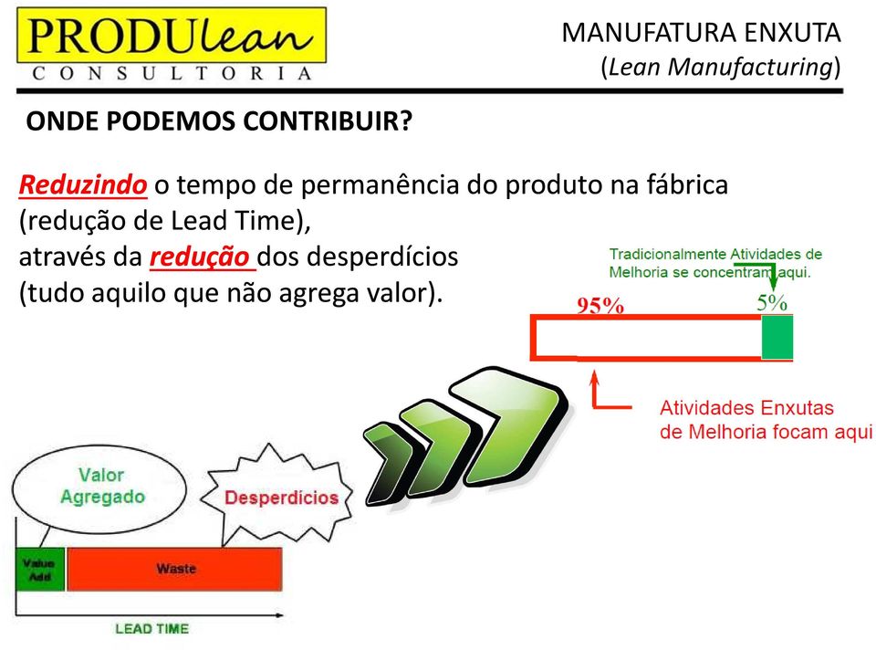 Reduzindoo tempo de permanênciado produto na fábrica