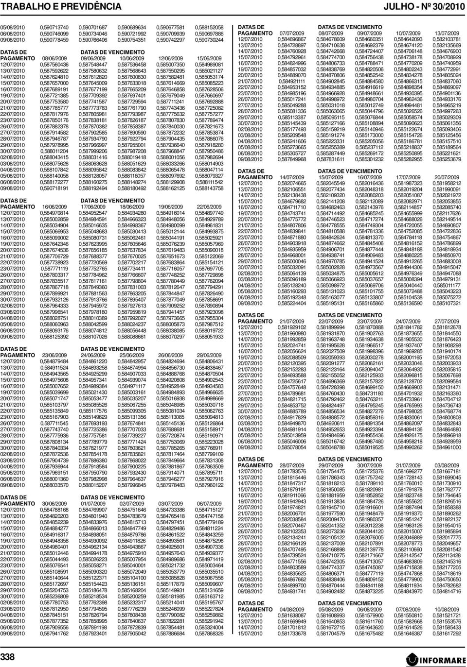 0,584989081 13/07/2010 0,587592622 0,587580632 0,587568643 0,587550295 0,585021127 14/07/2010 0,587624810 0,587612820 0,587600830 0,587582481 0,585053174 15/07/2010 0,587657000 0,587645009