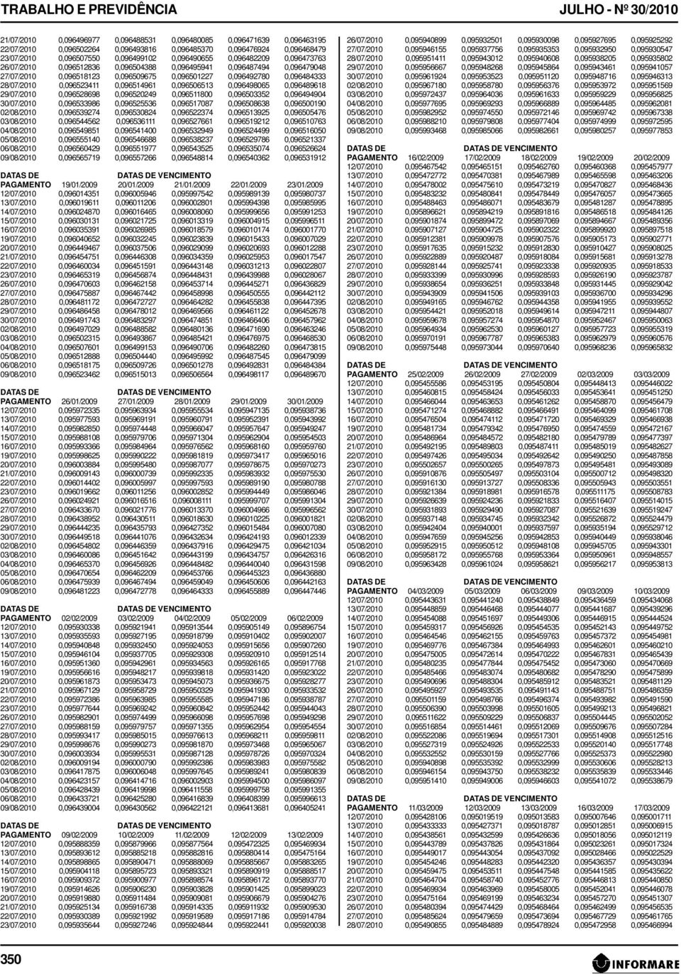 0,096484333 28/07/2010 0,096523411 0,096514961 0,096506513 0,096498065 0,096489618 29/07/2010 0,096528698 0,096520249 0,096511800 0,096503352 0,096494904 30/07/2010 0,096533986 0,096525536