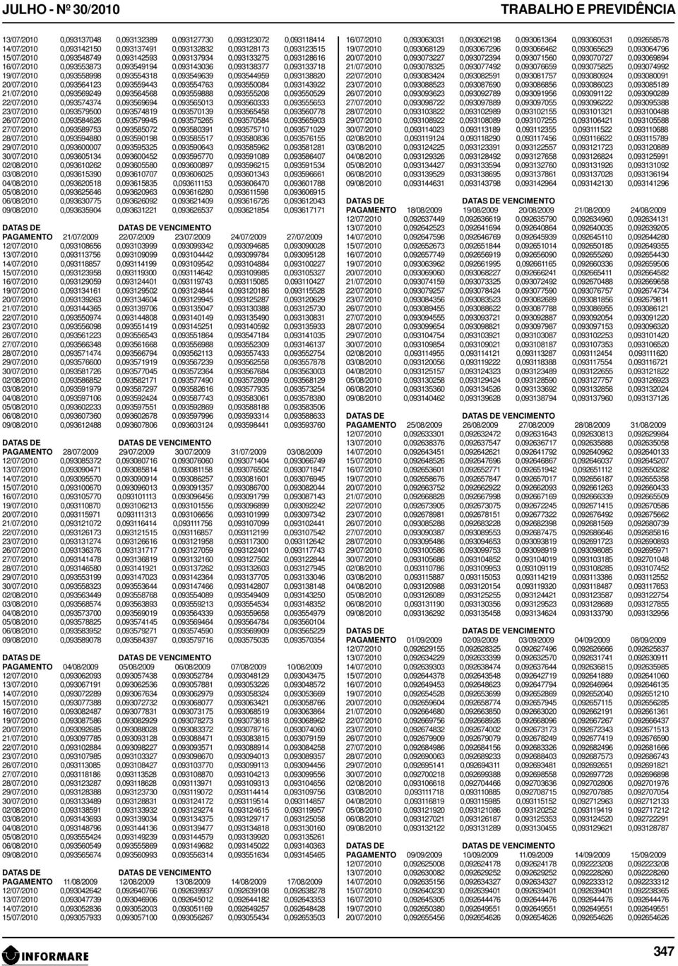 0,093138820 20/07/2010 0,093564123 0,093559443 0,093554763 0,093550084 0,093143922 21/07/2010 0,093569249 0,093564568 0,093559888 0,093555208 0,093550529 22/07/2010 0,093574374 0,093569694