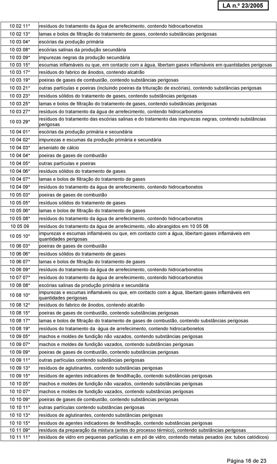 inflamáveis em quantidades perigosas 10 03 17* resíduos do fabrico de ânodos, contendo alcatrão 10 03 19* poeiras de gases de combustão, contendo substâncias perigosas 10 03 21* outras partículas e