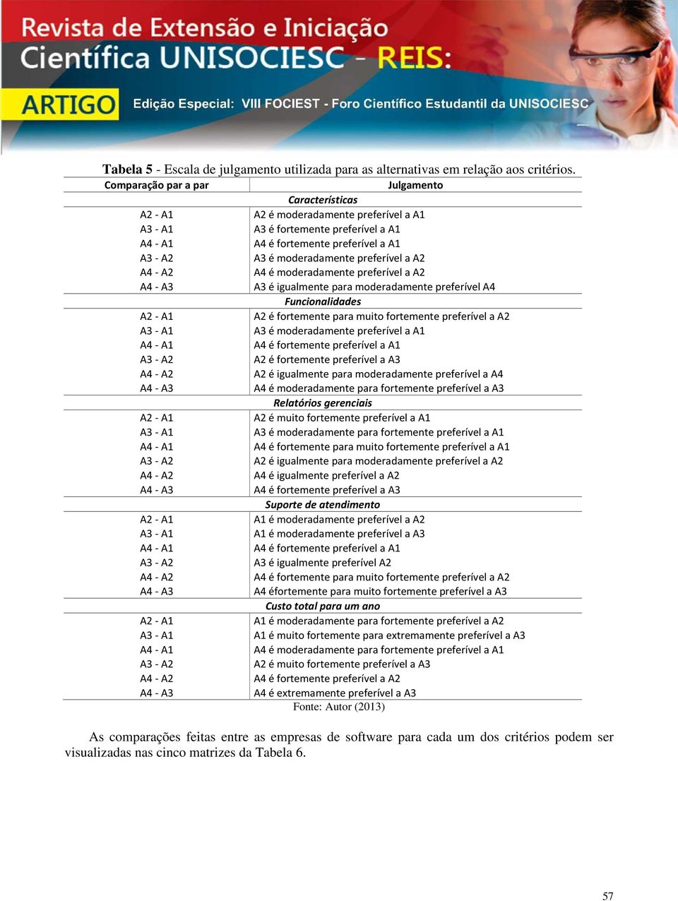 - A2 A4 - A3 A2 - A1 A3 - A1 A4 - A1 A3 - A2 A4 - A2 A4 - A3 Julgamento Características A2 é moderadamente preferível a A1 A3 é fortemente preferível a A1 A4 é fortemente preferível a A1 A3 é