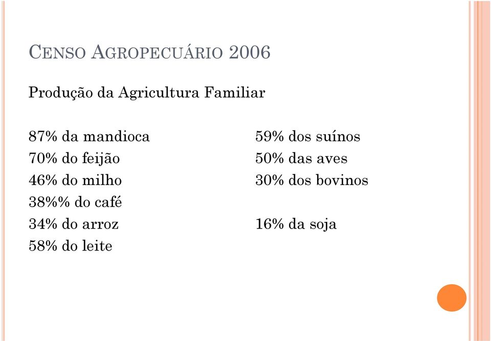 feijão 50% das aves 46% do milho 30% dos bovinos