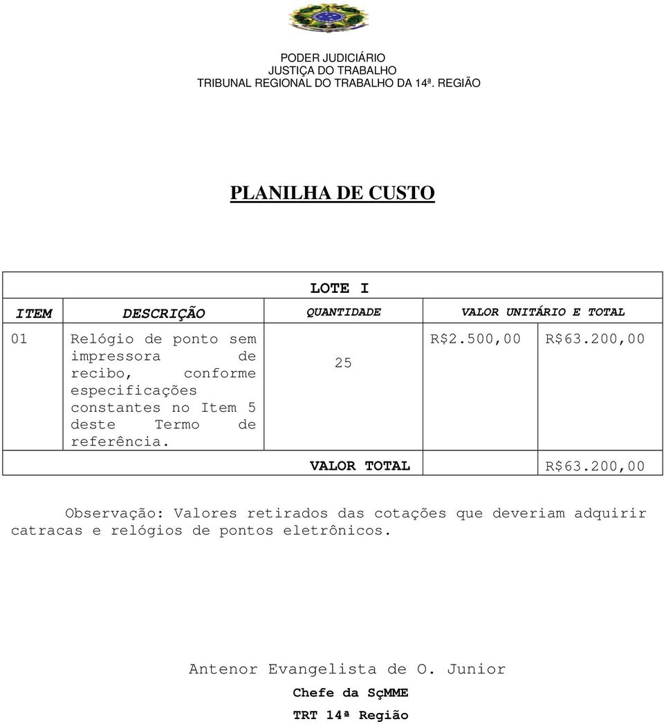 25 VALOR TOTAL R$2.500,00 R$63.200,00 R$63.