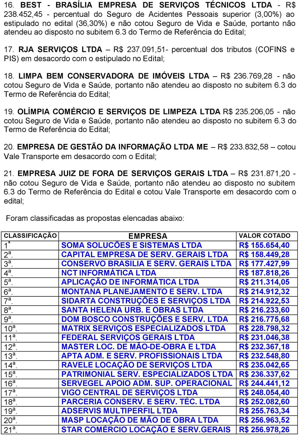 091,51- percentual dos tributos (COFINS e PIS) em desacordo com o estipulado no Edital; 18. LIMPA BEM CONSERVADORA DE IMÓVEIS LTDA R$ 236.