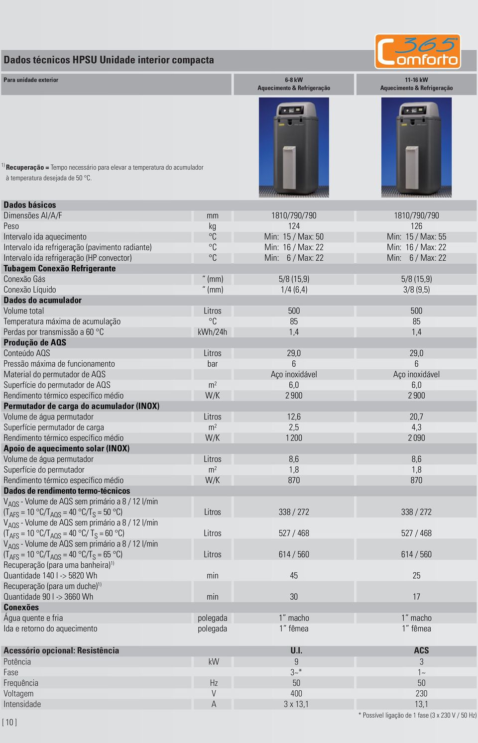 Dados básicos Dimensões Al/A/F mm 1810/790/790 1810/790/790 Peso kg 124 126 Intervalo ida aquecimento C Min: 15 / Max: 50 Min: 15 / Max: 55 Intervalo ida refrigeração (pavimento radiante) C Min: 16 /