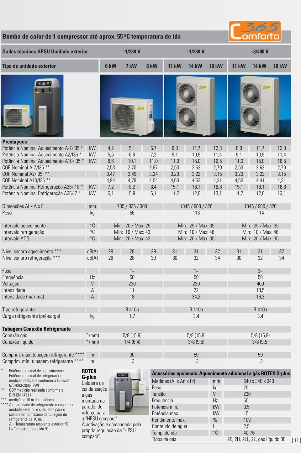 Aquecimento A-7/I35 * kw 4,2 5,1 5,7 8,8 11,7 12,3 8,8 11,7 12,3 Potência Nominal Aquecimento A2/I35 * kw 5,5 6,6 7,2 9,1 10,9 11,4 9,1 10,9 11,4 Potência Nominal Aquecimento A10/I35 * kw 8,6 10,1