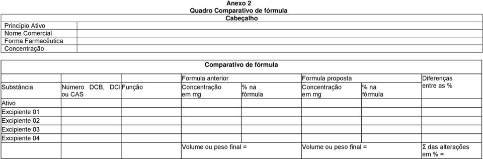 ou CAS Formula anterior Concentração em mg Comparativo de fórmula % na fórmula Formula proposta