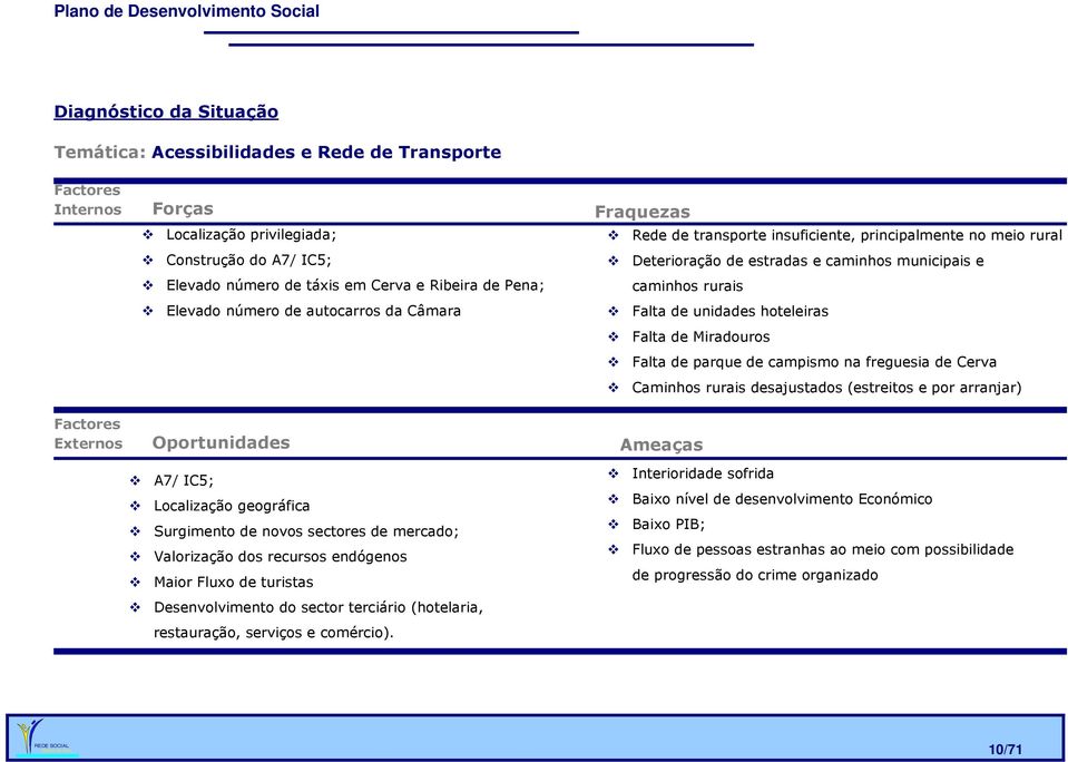 Miradouros Falta de parque de campismo na freguesia de Cerva Caminhos rurais desajustados (estreitos e por arranjar) Factores Externos Oportunidades A7/ IC5; Localização geográfica Surgimento de