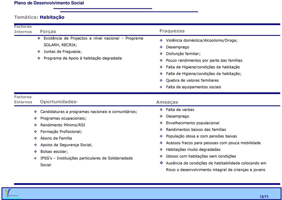 familiares Falta de equipamentos sociais Factores Externos Oportunidades Candidaturas a programas nacionais e comunitários; Programas ocupacionais; Rendimento Mínimo/RSI Formação Profissional; Abono