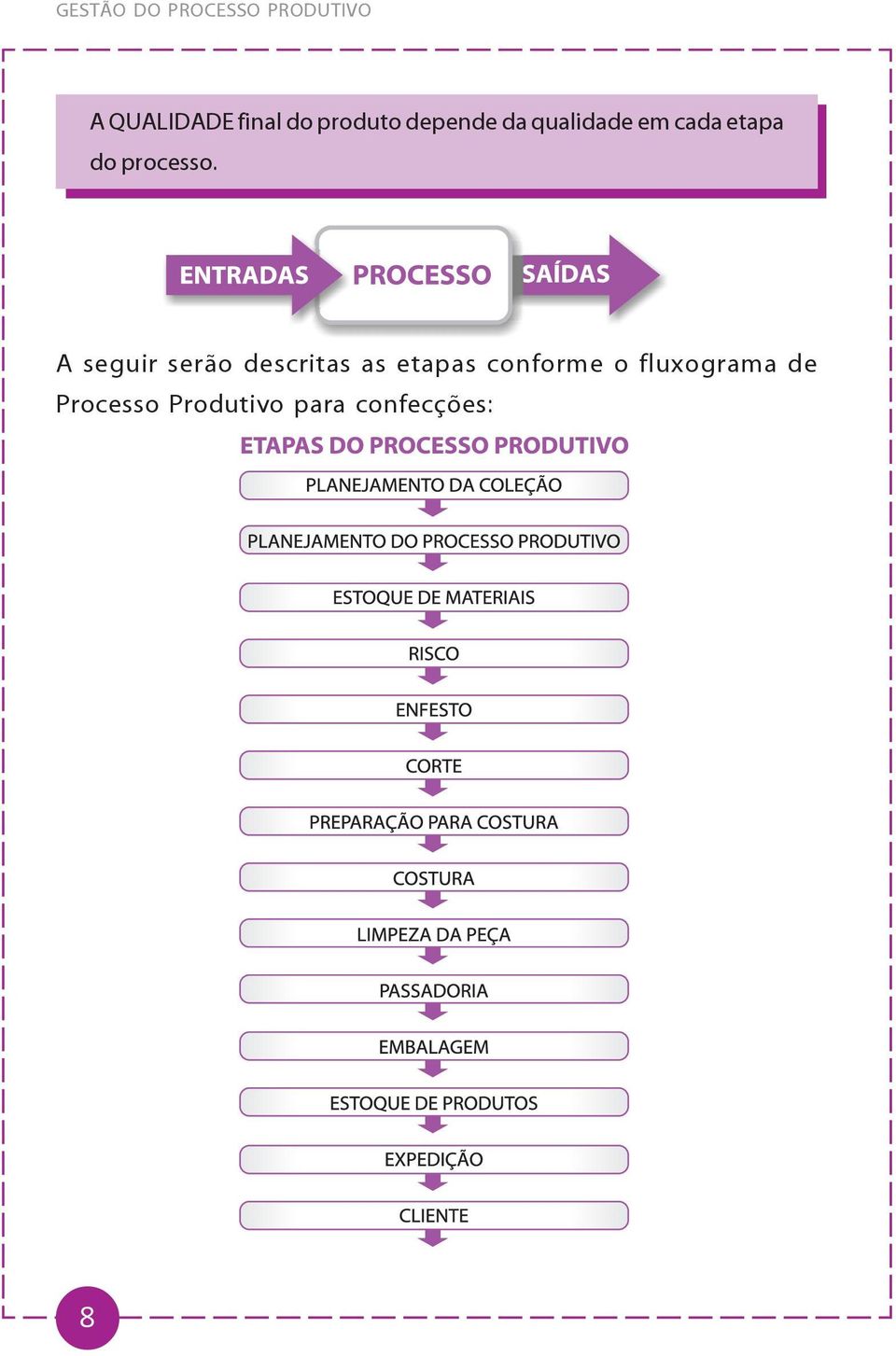 processo.