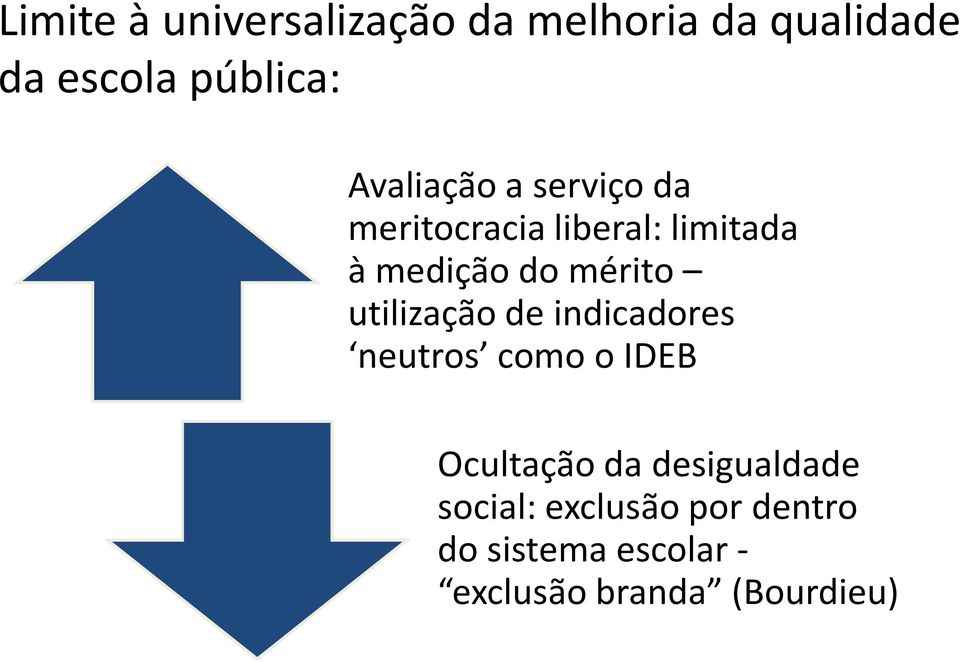 mérito utilização de indicadores neutros como o IDEB Ocultação da