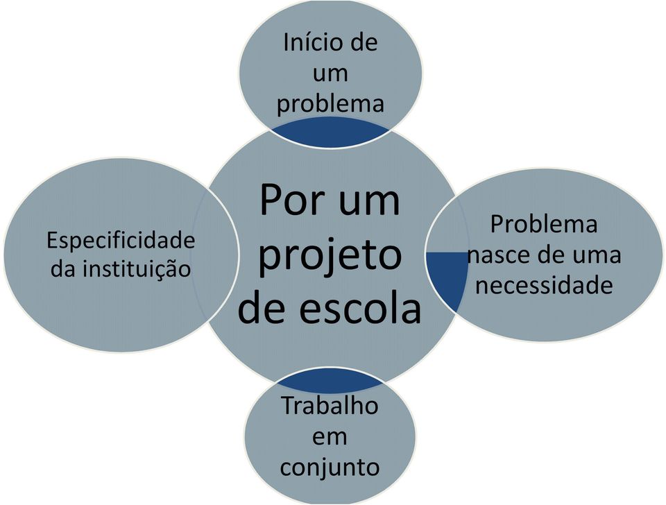 Por um projeto de escola