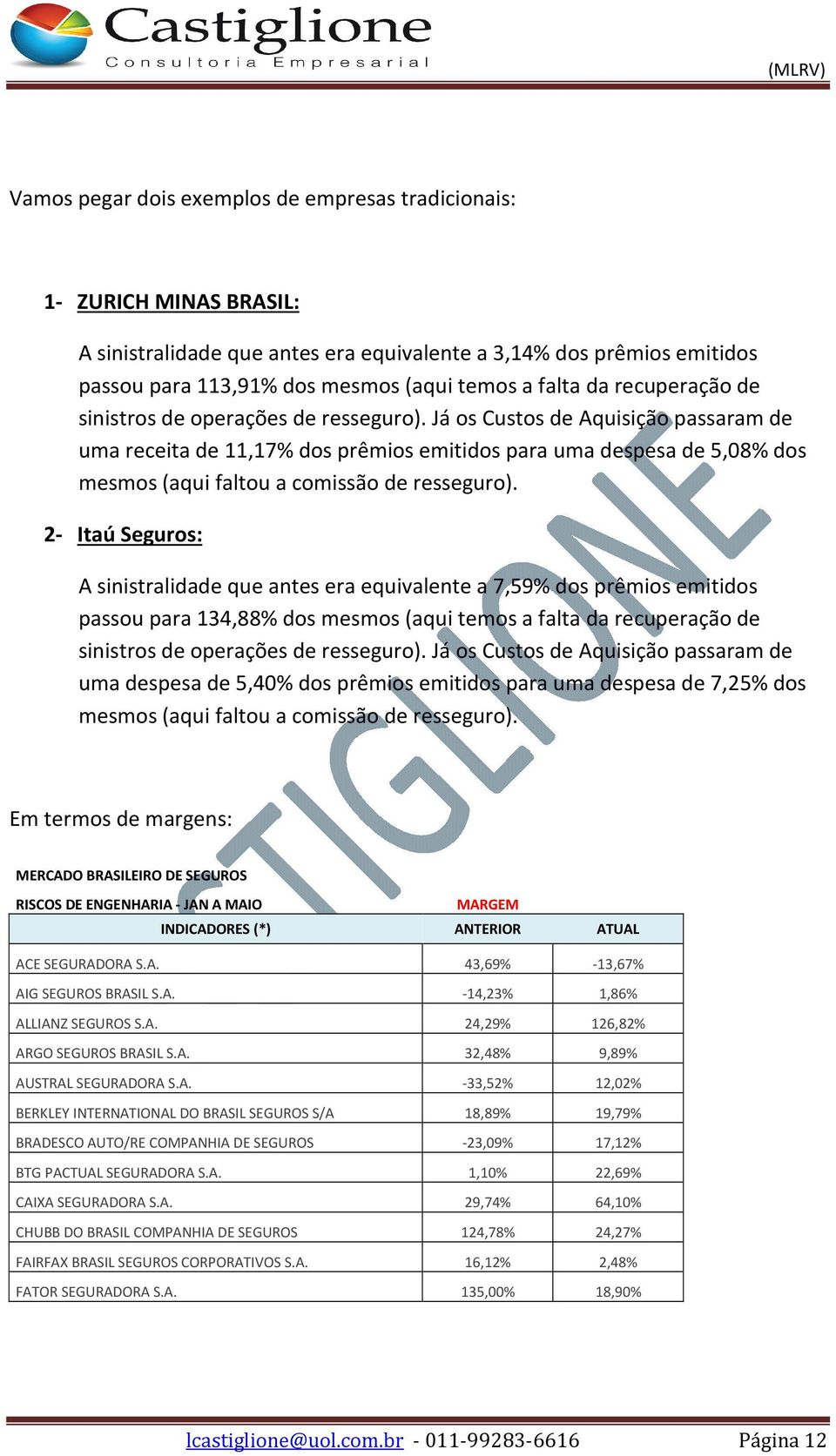 Já os Custos de Aquisição passaram de uma receita de 11,17% dos prêmios emitidos para uma despesa de 5,08% dos mesmos (aqui faltou a comissão de resseguro).