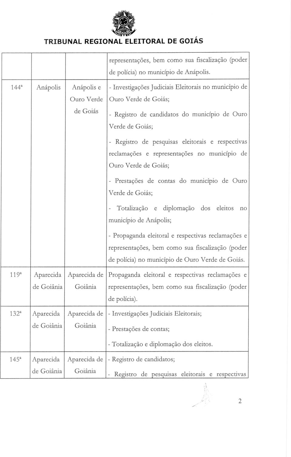 Judiciais Eleitorais no municipio de Ouro Verde de Goias; - Registro de candidatos do municipio de Ouro Verde de Goias; reclamac6es e representacoes no municipio de Ouro Verde de Goias; - PrestacOes