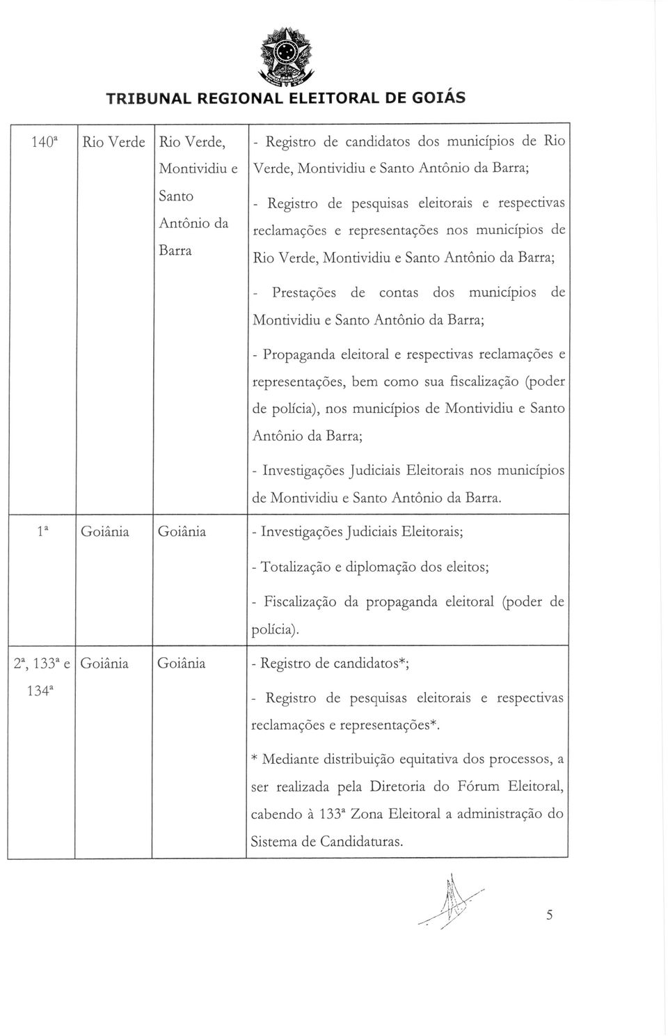 sua fiscalizacao (poder de policia), nos municipios de Montividiu e Santo AntOnio da Barra; - Investigacaes Judiciais Eleitorais nos municipios de Montividiu e Santo AntOrli da Barra.