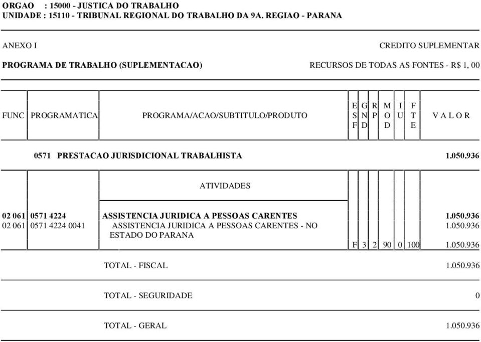 JURISDICIONAL TRABALHISTA 1.050.936 02 061 0571 4224 ASSISTENCIA JURIDICA A PESSOAS CARENTES 1.050.936 02 061 0571 4224 0041 ASSISTENCIA JURIDICA A PESSOAS CARENTES - NO 1.