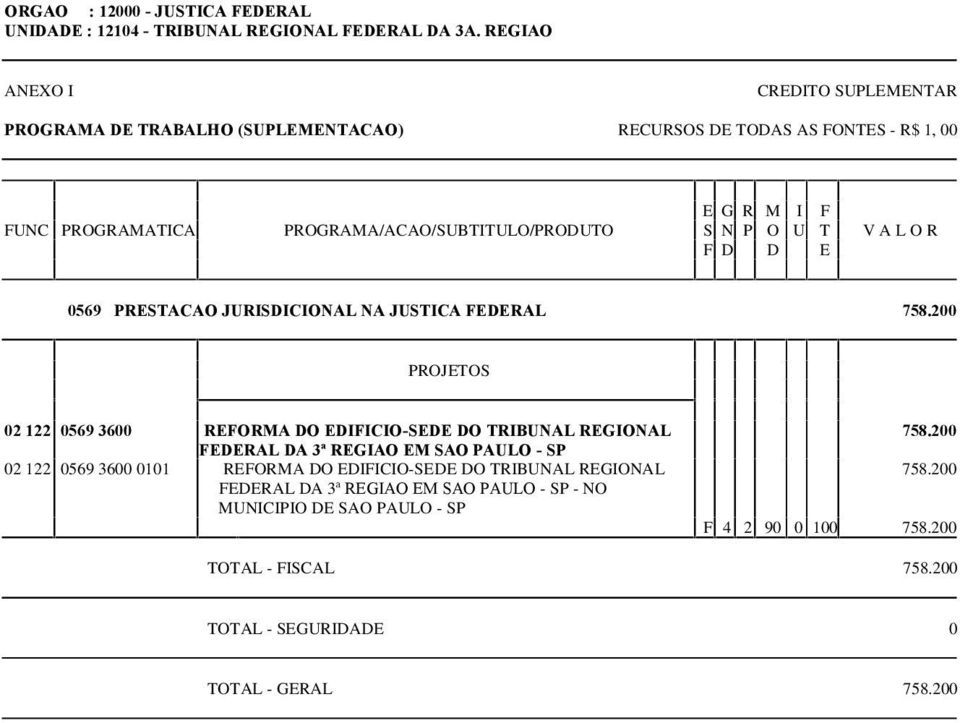 758.200 02 122 0569 3600 REFORMA DO EDIFICIO-SEDE DO TRIBUNAL REGIONAL FEDERAL DA 3ª REGIAO EM SAO PAULO - SP 02 122 0569 3600 0101