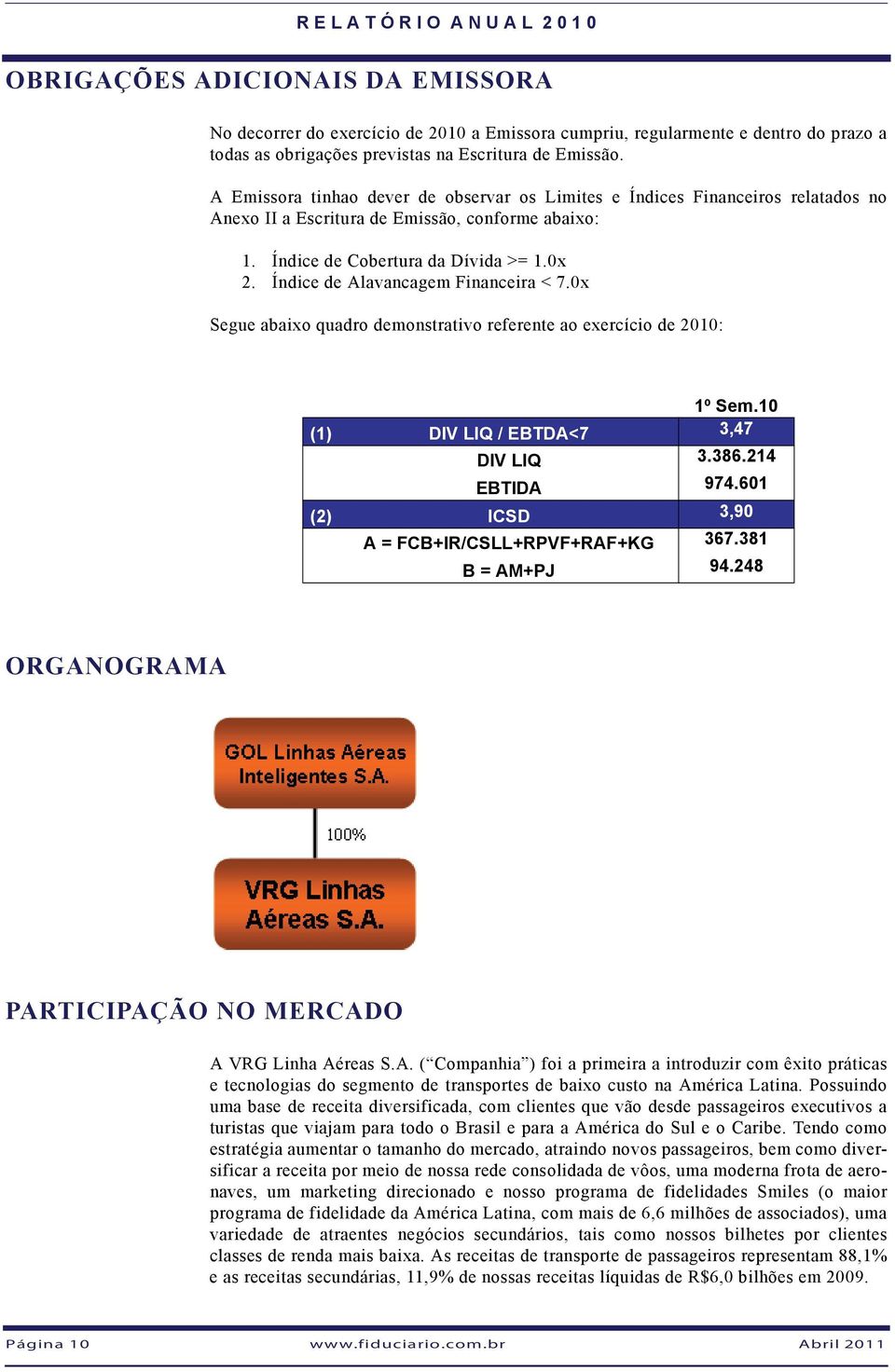 Índice de Alavancagem Financeira < 7.0x Segue abaixo quadro demonstrativo referente ao exercício de 2010: 1º Sem.10 (1) DIV LIQ / EBTDA<7 3,47 DIV LIQ 3.386.214 EBTIDA 974.