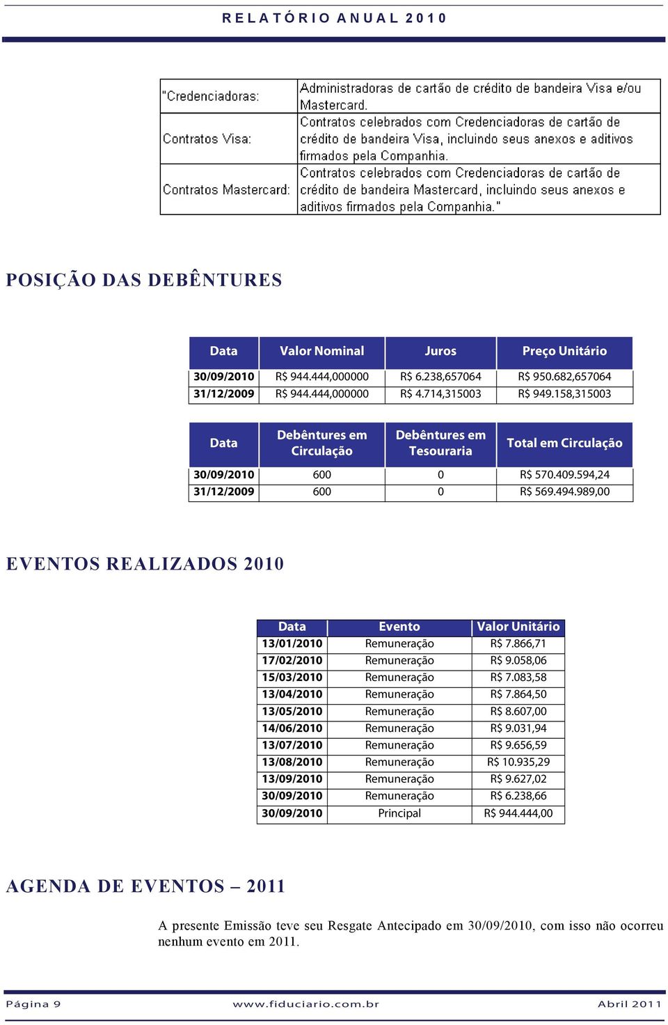 989,00 EVENTOS REALIZADOS 2010 Data Evento Valor Unitário 13/01/2010 Remuneração R$ 7.866,71 17/02/2010 Remuneração R$ 9.058,06 15/03/2010 Remuneração R$ 7.083,58 13/04/2010 Remuneração R$ 7.