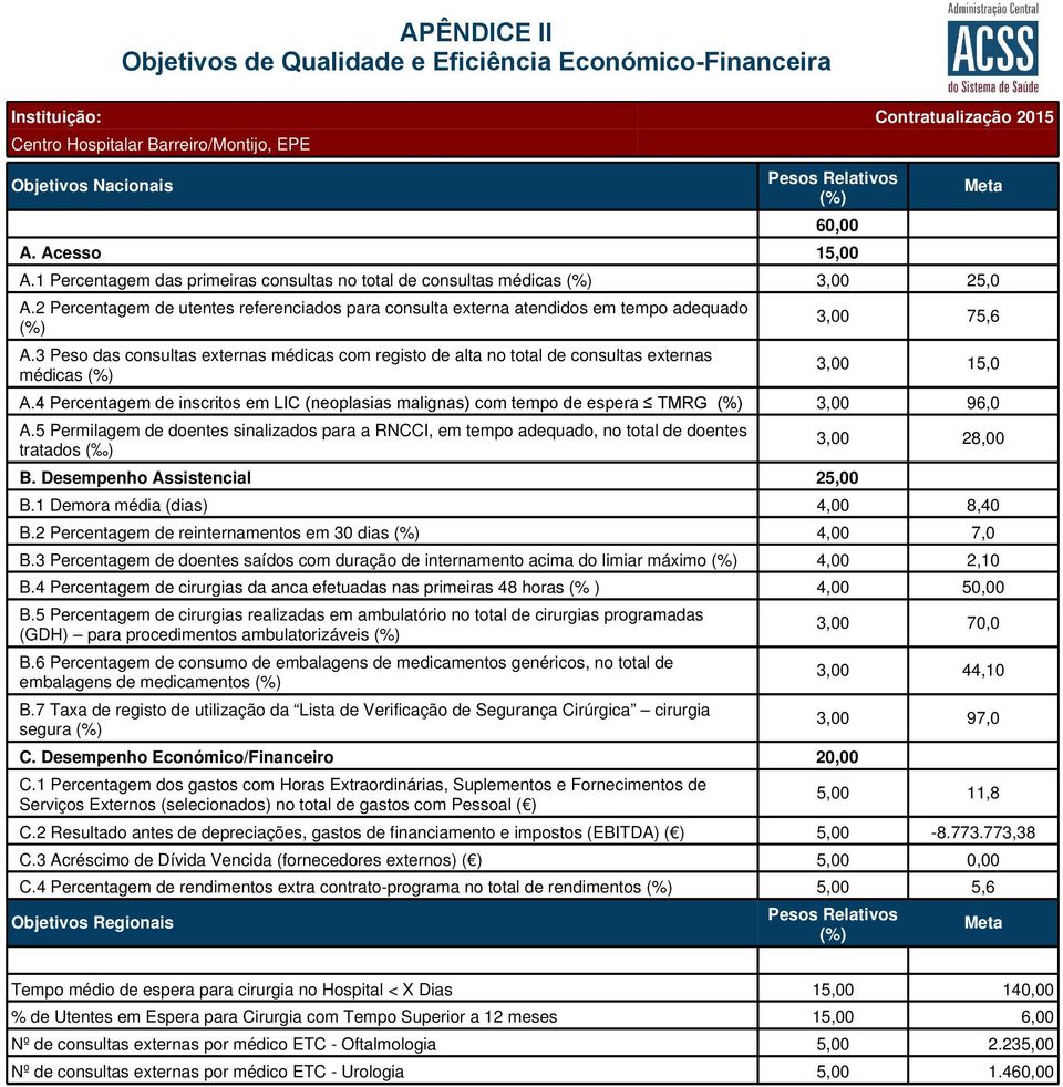 3 Peso das consultas externas médicas com registo de alta no total de consultas externas médicas (%) B.