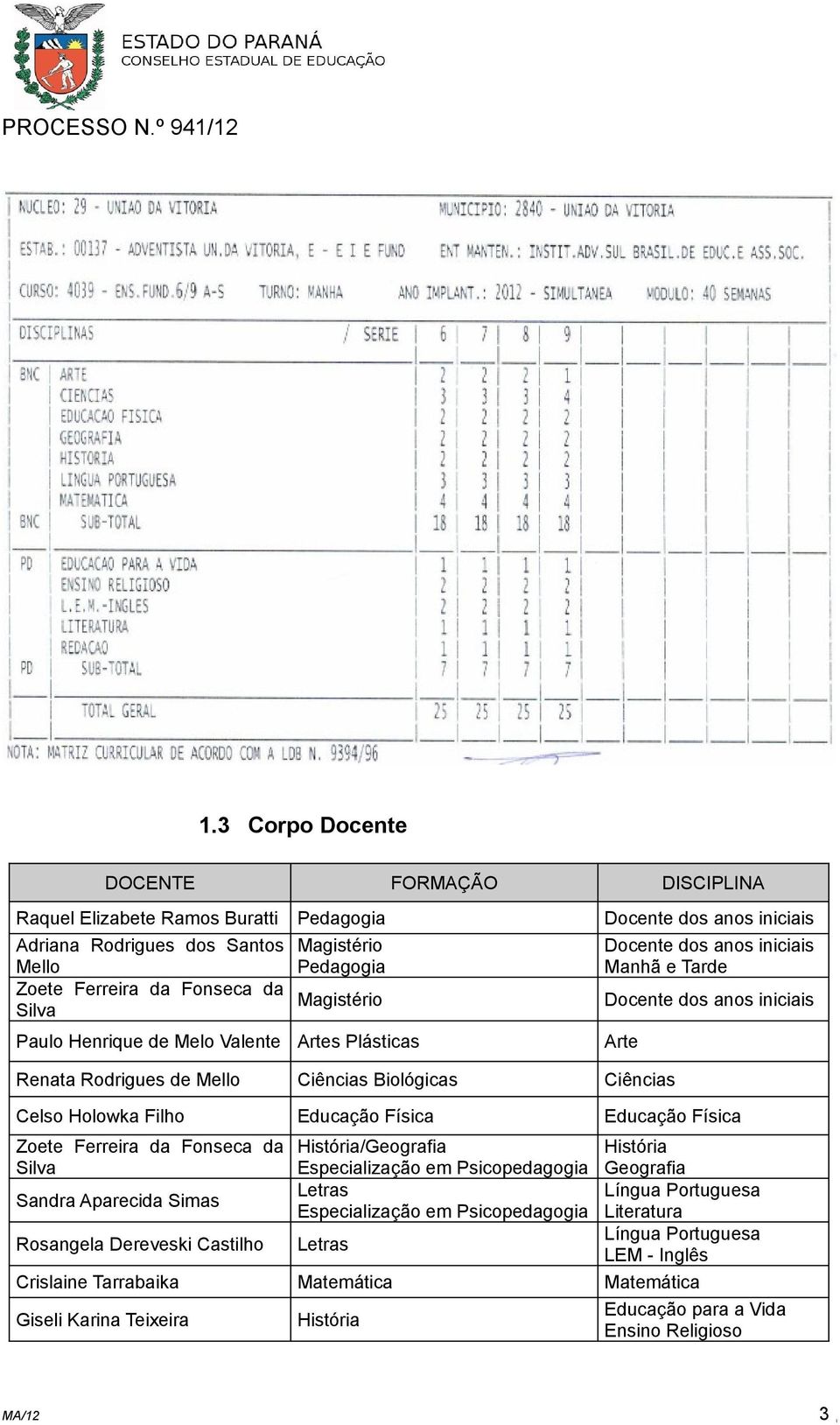 Holowka Filho Educação Física Educação Física Zoete Ferreira da Fonseca da Silva Sandra Aparecida Simas Rosangela Dereveski Castilho História/Geografia Especialização em Psicopedagogia Letras